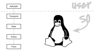 Aplicação
Transporte
Rede
Enlace
Físico
SO
user
 