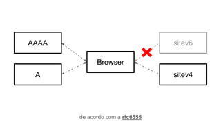 AAAA
A
Browser
sitev6
sitev4
de acordo com a rfc6555
 