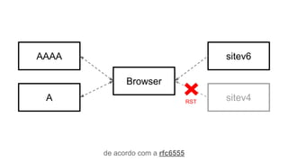 AAAA
A
Browser
sitev6
sitev4RST
de acordo com a rfc6555
 