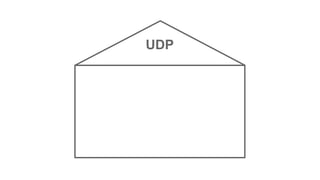 UDP
 