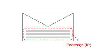 Endereço (IP)
 