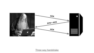 ACK
SYN + ACK
ACK
Three way handshake
 