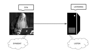 LISTENINGSYN
LISTENSYNSENT
 