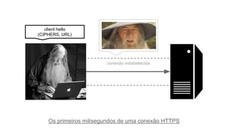 conexão estabelecida
client hello
(CIPHERS, URL)
Os primeiros milisegundos de uma conexão HTTPS
 