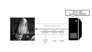 conexão estabelecida
Server hello
(certificado, CIPHER)
TLS_RSA_WITH_RC4_128_MD5
public
key
crypt hash
 