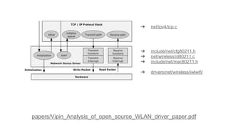 papers/Vipin_Analysis_of_open_source_WLAN_driver_paper.pdf
➔ net/ipv4/tcp.c
➔ include/net/cfg80211.h
➔ net/wireless/nl80211.c
➔ include/net/mac80211.h
➔ drivers/net/wireless/iwlwifi/
 