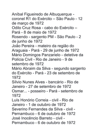 Aníbal Figueiredo de Albuquerque -
coronel R1 do Exército – São Paulo - 12
de março de 1972
Odilo Cruz Rosa - cabo do Exército –
Pará - 8 de maio de 1972
Rosendo - sargento PM - São Paulo - 2
de junho de 1972
João Pereira - mateiro da região do
Araguaia - Pará - 29 de junho de 1972
Mário Domingos Panzarielo - detetive da
Polícia Civil - Rio de Janeiro - 9 de
setembro de 1972
Mário Abraim da Silva - segundo sargento
do Exército - Pará - 23 de setembro de
1972
Sílvio Nunes Alves - bancário - Rio de
Janeiro - 27 de setembro de 1972
Osmar... - posseiro - Pará - setembro de
1972
Luís Honório Correia - civil - Rio de
Janeiro - 1 de outubro de 1972
Severino Fernandes da Silva - civil -
Pernambuco - 6 de outubro de 1972
José Inocêncio Barreto - civil -
Pernambuco - 6 de outubro de 1972
 
