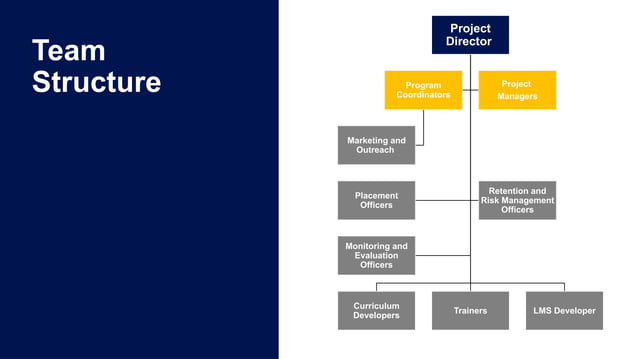 Digital Education Approach Presentation Pptx