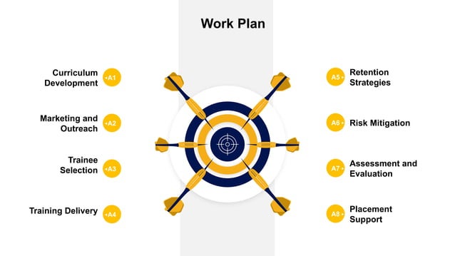 Digital Education Approach Presentation Pptx