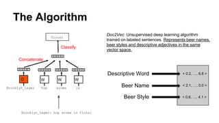 Descri.beer Demo | PPT