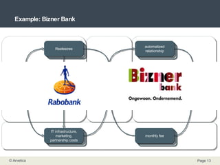Example: Bizner Bank CLIENTS CLIENT SEGMENTS CLIENT SEGMENTS CLIENT SEGMENTS CLIENT SEGMENTS CLIENT SEGMENTS CLIENT SEGMENTS CLIENT SEGMENTS CLIENT SEGMENTS CLIENT SEGMENTS CLIENT SEGMENTS CLIENT SEGMENTS CLIENT SEGMENTS CLIENT SEGMENTS CLIENT SEGMENTS CLIENT SEGMENTS CLIENT SEGMENTS CLIENT SEGMENTS CLIENT SEGMENTS OFFER COST STRUCTURE CLIENT RELATIONSHIPS CLIENT SEGMENTS COMPETENCIES, ACTIVITIES, RESOURCES PARTNER NETWORK REVENUE FLOWS entrepreneurs automatized relationship BizBallance (integrated banking and accounting) monthly fee Reeleezee IT infra mgmt account mgmt, transactions, etc. IT infrastructure, marketing, partnership costs DISTRIBUTION CHANNELS Web KEY ISSUES TO SOLVE IT, accounting, banking 