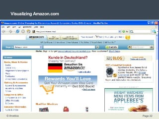 Visualizing Amazon.com 