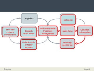 build treatment systems water treatment knowledge production costs suppliers follow-up total waste water treatment management Canadian mining sites recurring service fee sales force dispatch repair teams error free systems development call center variable costs of repair services 