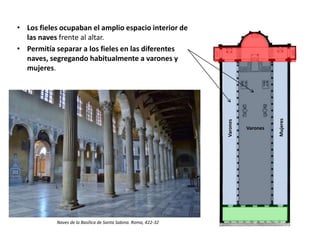 • Los fieles ocupaban el amplio espacio interior de
las naves frente al altar.
• Permitía separar a los fieles en las diferentes
naves, segregando habitualmente a varones y
mujeres.
Varones
Varones
Mujeres
Naves de la Basílica de Santa Sabina. Roma, 422-32
 