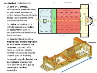 Su estructura era la siguiente:
• Un atrio en la entrada,
habitualmente porticado y con
un pozo o una fuente en su
centro, para purificarse, símbolo
del agua del bautismo como
promesa de salvación.
• Un nártex, un pórtico en la
entrada, espacio reservado a
los catecúmenos para su
participación en las ceremonias
desde ese lugar.
• Un espacio interior amplio y
dirigido hacia el altar, dispuesto
en 3 o 5 naves separadas por
columnas, reservado a los
fieles: las centrales para los
varones y las laterales o el piso
superior para las mujeres).
• Un espacio sagrado, la cabecera
o presbiterio, separado del
resto del edificio en el que se
celebraba el sacrificio
eucarístico.
Atrio
Nártex
Naves
Presbiterio
 