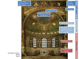 Arco de triunfo
separando a los fieles
del presbiterio
12 apóstoles
Cristo en
Majestad y
Tetramorfos
Exaltación de la cruz.
Transfiguración
Mano Dios Padre
Pedro, Santiago y Juan
San Apolinar, eleva sus
plegarias a Dios por sus
fieles, como Cristo y los
Apóstoles
ÁMBITOTERRENAL
Obispos de Rávena
San Apolinar in Classe.
Rávena.
Siglo VI
ÁMBITODELOSSANTOSÁMBITODIVINO
Mundo material:
mármoles
 