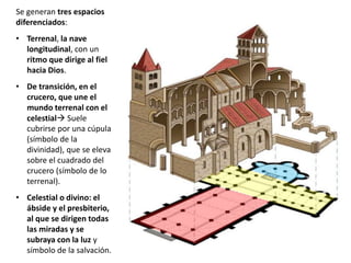 Se generan tres espacios
diferenciados:
• Terrenal, la nave
longitudinal, con un
ritmo que dirige al fiel
hacia Dios.
• De transición, en el
crucero, que une el
mundo terrenal con el
celestial Suele
cubrirse por una cúpula
(símbolo de la
divinidad), que se eleva
sobre el cuadrado del
crucero (símbolo de lo
terrenal).
• Celestial o divino: el
ábside y el presbiterio,
al que se dirigen todas
las miradas y se
subraya con la luz y
símbolo de la salvación.
 