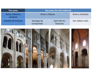 Tres pisos Dos pisos (lo más habitual)
Arcos, tribuna y
ventanas
Arcos y tribuna Arcos y ventanas
Catedral de Durham Santiago de
Compostela
Saint Sernin.
Toulouse.
San Isidoro León
 