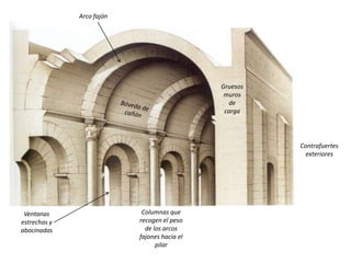 Arco fajón
Gruesos
muros
de
carga
Columnas que
recogen el peso
de los arcos
fajones hacia el
pilar
Contrafuertes
exteriores
Ventanas
estrechas y
abocinadas
 