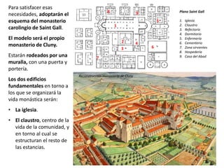 Para satisfacer esas
necesidades, adoptarán el
esquema del monasterio
carolingio de Saint Gall.
El modelo será el propio
monasterio de Cluny.
Estarán rodeados por una
muralla, con una puerta y
portería.
Los dos edificios
fundamentales en torno a
los que se organizará la
vida monástica serán:
• La iglesia.
• El claustro, centro de la
vida de la comunidad, y
en torno al cual se
estructuran el resto de
las estancias.
Reconstrucción monasterio de Cluny
1
2
Plano Saint Gall
1. Iglesia
2. Claustro
3. Refectorio
4. Dormitorio
5. Enfermería
6. Cementerio
7. Zona sirvientes
8. Hospedería
9. Casa del Abad
3
4
5
6
7
8 9
 