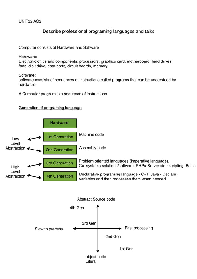 Describe professional programing languages and talks | PDF