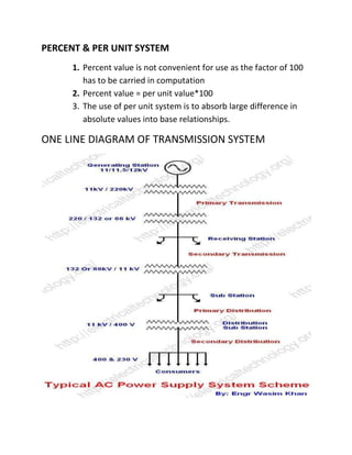 PERCENT & PER UNIT SYSTEM
1. Percent value is not convenient for use as the factor of 100
has to be carried in computation
2. Percent value = per unit value*100
3. The use of per unit system is to absorb large difference in
absolute values into base relationships.
ONE LINE DIAGRAM OF TRANSMISSION SYSTEM
 