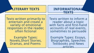 Describe various types of the informationalfactual texts.pptx