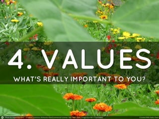 Prepare for the "Ideal Job" Job Interview Question