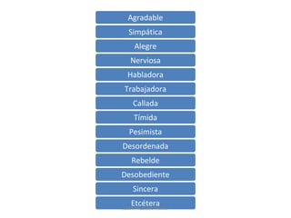 Agradable
Simpática
Alegre
Nerviosa
Habladora
Trabajadora
Callada
Tímida
Pesimista
Desordenada
Rebelde
Desobediente
Sincera
EtcéteraJosé Mª Castillo Alonso
 