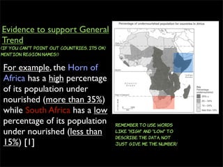 For example, the Horn of
Africa has a high percentage
of its population under
nourished (more than 35%)
while South Africa has a low
percentage of its population
under nourished (less than
15%) [1]
Evidence to support General
Trend
(If you can”t point out countries, ITS OK!
Mention region names!)
Remember to use words
like “high“ and “low“ to
describe the data, not
just give me the number!
 