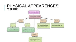 PHYSICAL APPEARENCES
TREE

 