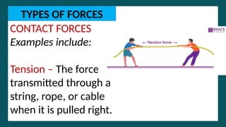 Describing-Force PUSH AND PULL FORCE.pptx