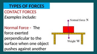 Describing-Force PUSH AND PULL FORCE.pptx