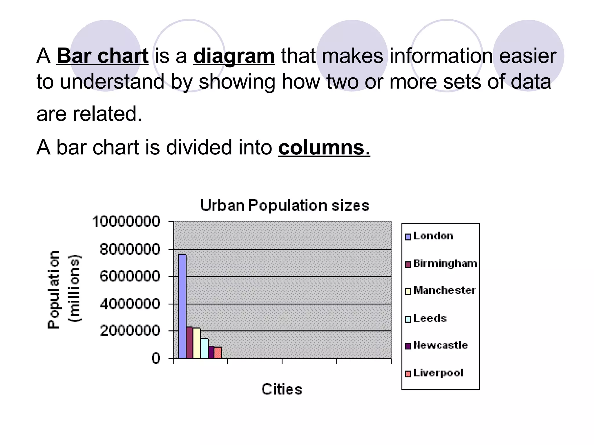 A  Bar chart  is a  diagram   that makes information easier to understand by showing how two or more sets of data are related.   A bar chart is divided into  columns .   