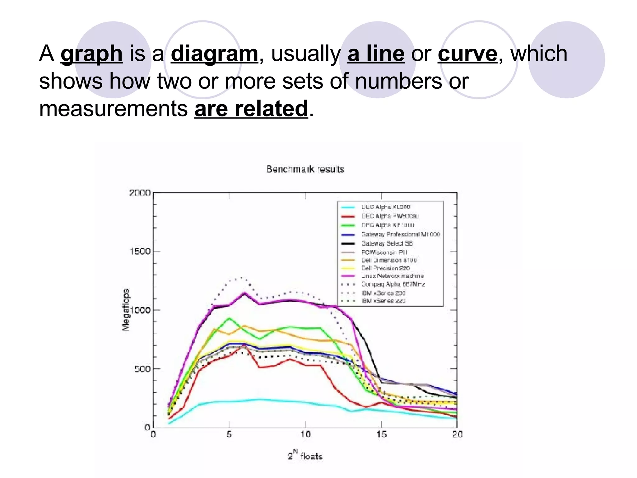 A  graph  is a  diagram , usually  a line  or  curve , which shows how two or more sets of numbers or measurements  are related .  
