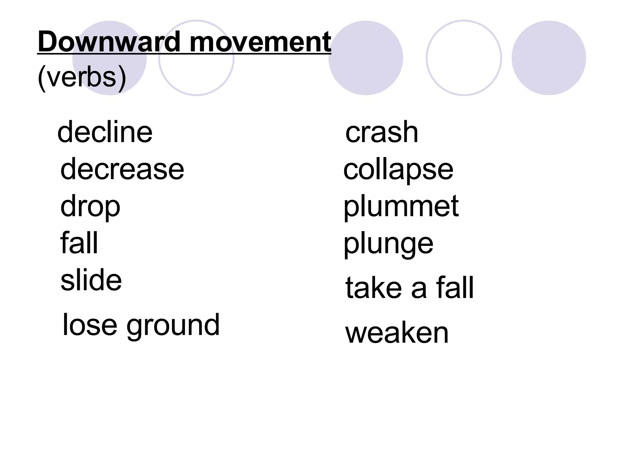Downward movement (verbs) decline decrease drop fall slide  lose ground crash collapse plummet plunge  take a fall weaken 
