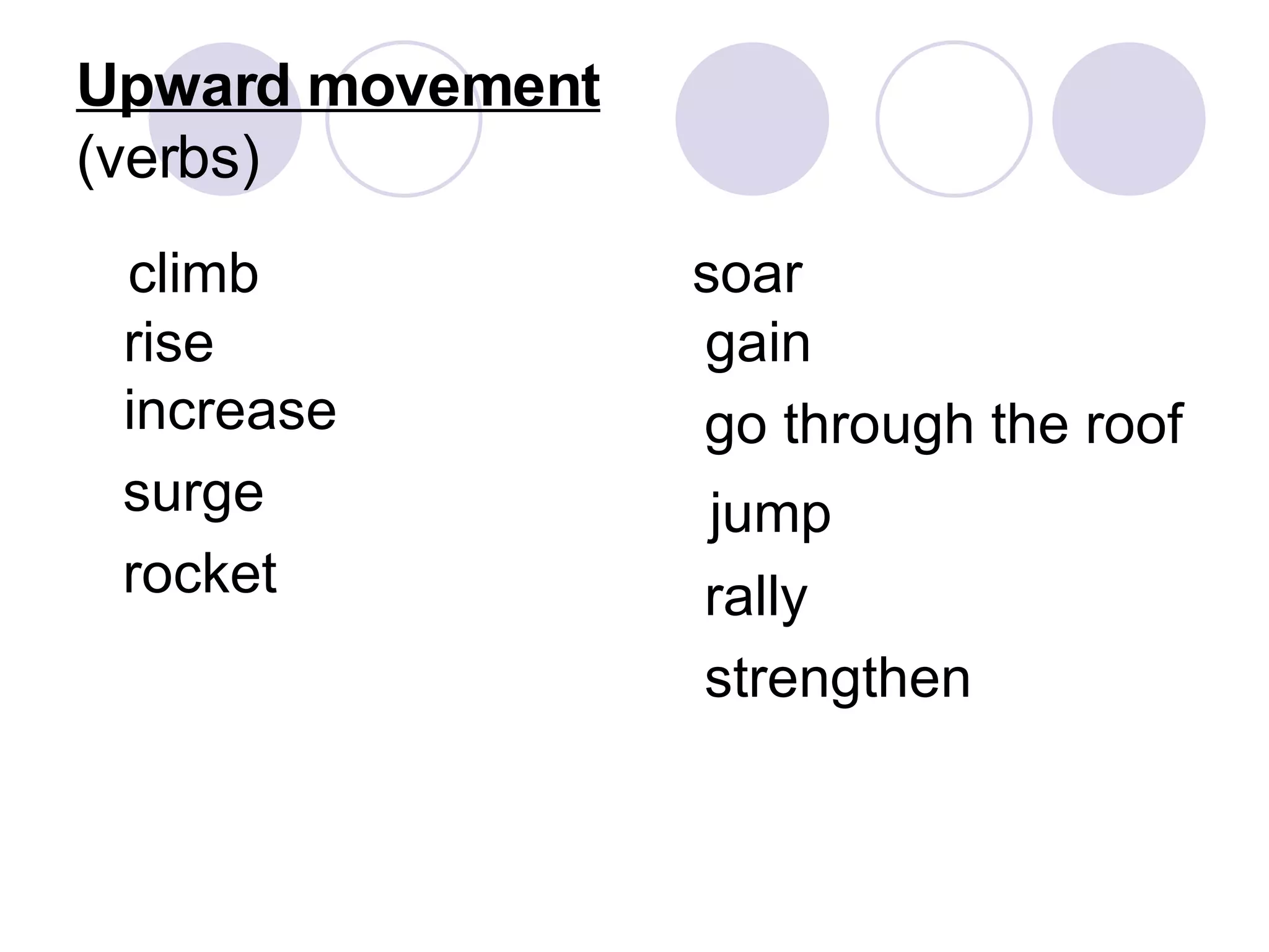 Upward movement (verbs) climb rise increase  surge rocket soar gain go through the roof jump rally strengthen 