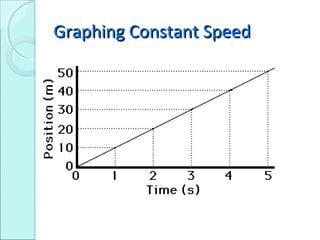 Describing motion | PPT