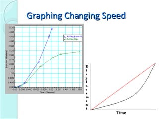Changing Direction Motion Graph Describing motion | PPT