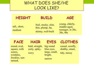 WHAT DOES SHE/HE
                    LOOK LIKE?

    HEIGHT                    BUILD                     AGE
                         frail, stocky, slim,    young, elderly, 
 tall,, short,           thin, plump, fat,       middle-aged, 
 medium                                          teenager, in 20s, 
                         skinny, well-built      30s, 40s 


  FACE              HAIR             EYES         CLOTHES
round, oval,      bald, straight,  big round      casual, scruffy, 
square, with      curly, spiky,  blue eyes,       shabby, smart, 
scares,           wavy             large, small,  tidy, messy 
wrinkles,                          bright, 
freckles, sun-                     narrow 
tanned, 
 