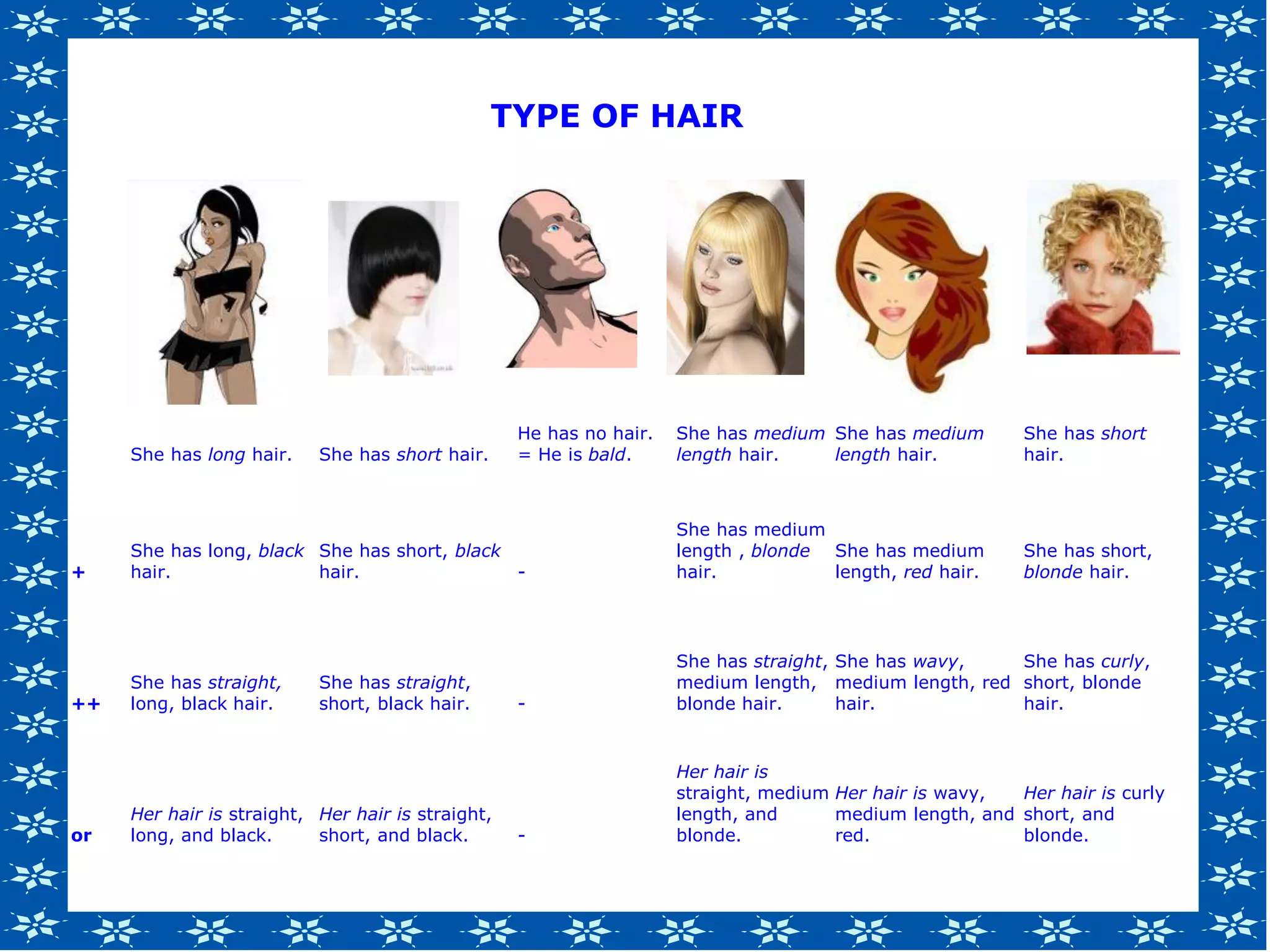 She has long hair. She has short hair.
He has no hair.
= He is bald.
She has medium
length hair.
She has medium
length hair.
She has short
hair.
+
She has long, black
hair.
She has short, black
hair. -
She has medium
length , blonde
hair.
She has medium
length, red hair.
She has short,
blonde hair.
++
She has straight,
long, black hair.
She has straight,
short, black hair. -
She has straight,
medium length,
blonde hair.
She has wavy,
medium length, red
hair.
She has curly,
short, blonde
hair.
or
Her hair is straight,
long, and black.
Her hair is straight,
short, and black. -
Her hair is
straight, medium
length, and
blonde.
Her hair is wavy,
medium length, and
red.
Her hair is curly
short, and
blonde.
TYPE OF HAIR
 