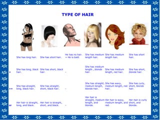 She has long hair. She has short hair.
He has no hair.
= He is bald.
She has medium
length hair.
She has medium
length hair.
She has short
hair.
+
She has long, black
hair.
She has short, black
hair. -
She has medium
length , blonde
hair.
She has medium
length, red hair.
She has short,
blonde hair.
++
She has straight,
long, black hair.
She has straight,
short, black hair. -
She has straight,
medium length,
blonde hair.
She has wavy,
medium length, red
hair.
She has curly,
short, blonde
hair.
or
Her hair is straight,
long, and black.
Her hair is straight,
short, and black. -
Her hair is
straight, medium
length, and
blonde.
Her hair is wavy,
medium length, and
red.
Her hair is curly
short, and
blonde.
TYPE OF HAIR
 