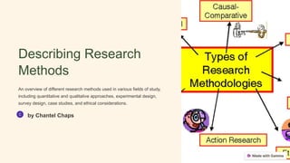 Describing Research
Methods
An overview of different research methods used in various fields of study,
including quantitative and qualitative approaches, experimental design,
survey design, case studies, and ethical considerations.
by Chantel Chaps
 
