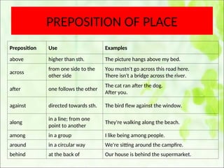 Window Preposition describing-your-house-activities-promoting-classroom-dynamics-group ...