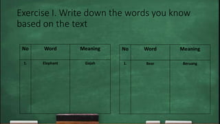 Exercise I. Write down the words you know
based on the text
No Word Meaning
1. Elephant Gajah
No Word Meaning
1. Bear Beruang
 