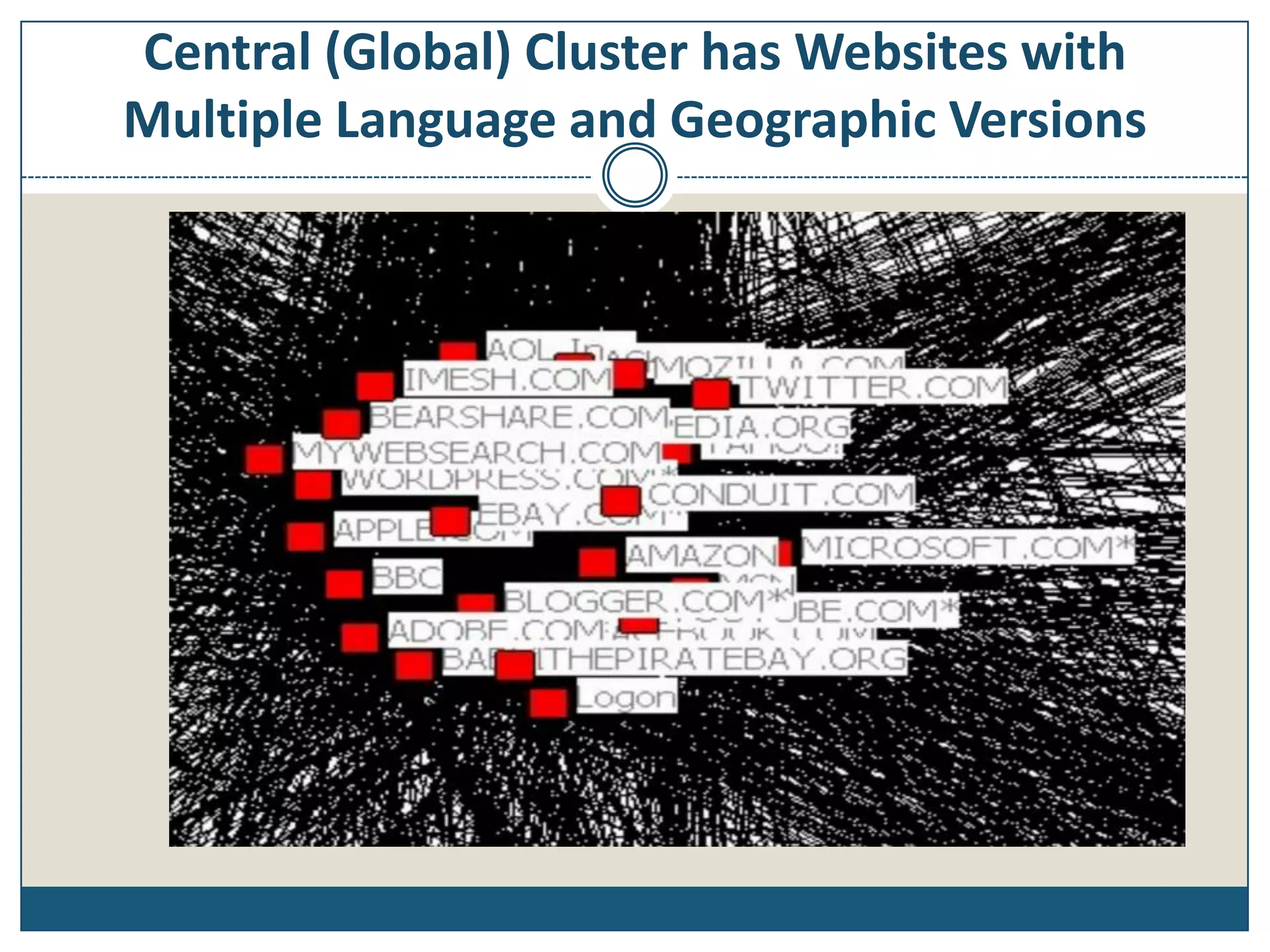 Central (Global) Cluster has Websites with
Multiple Language and Geographic Versions
 