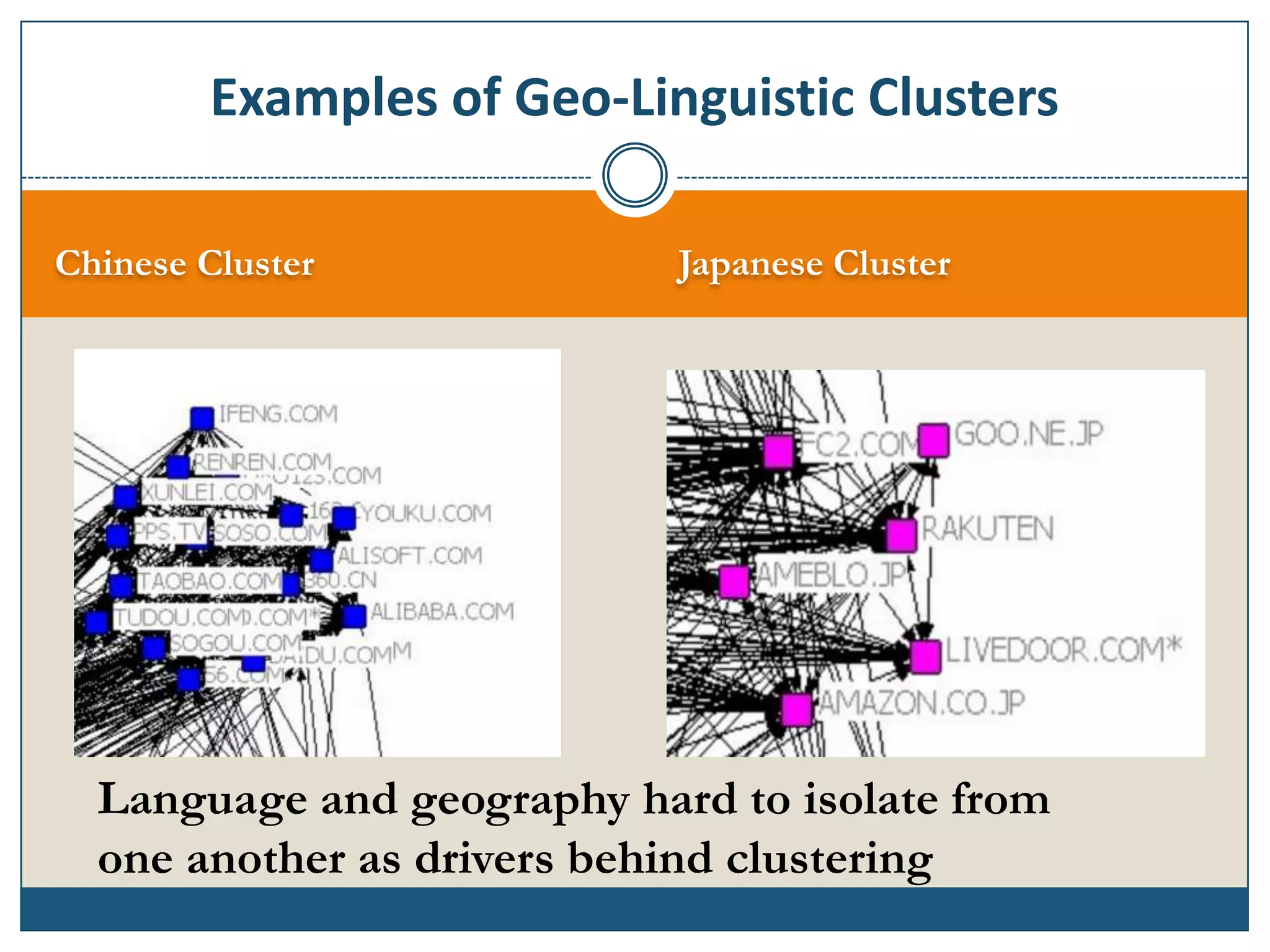 Examples of Geo-Linguistic Clusters

Chinese Cluster             Japanese Cluster




  Language and geography hard to isolate from
  one another as drivers behind clustering
 