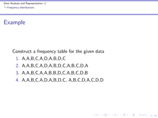 Describing categorical data one variable | PDF