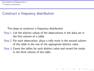 Describing categorical data one variable | PDF