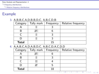 Describing categorical data one variable | PDF